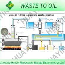 Máquina de refinación de plástico a gasolina-minin